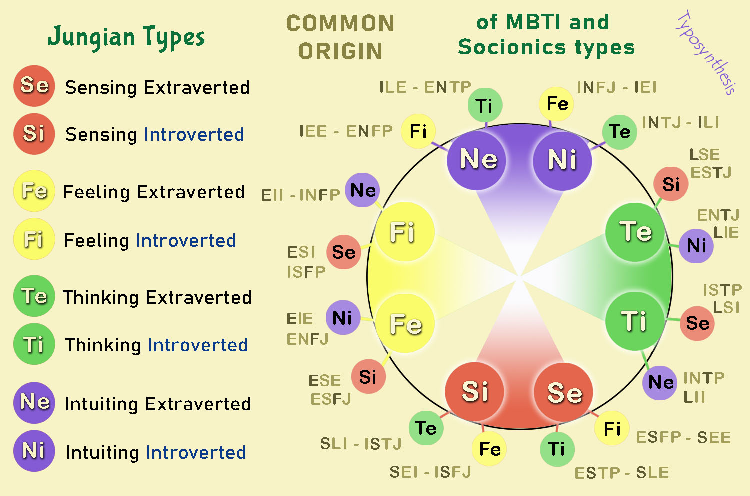 Koenma ~ MBTI, Enneagram, and Socionics Personality Type